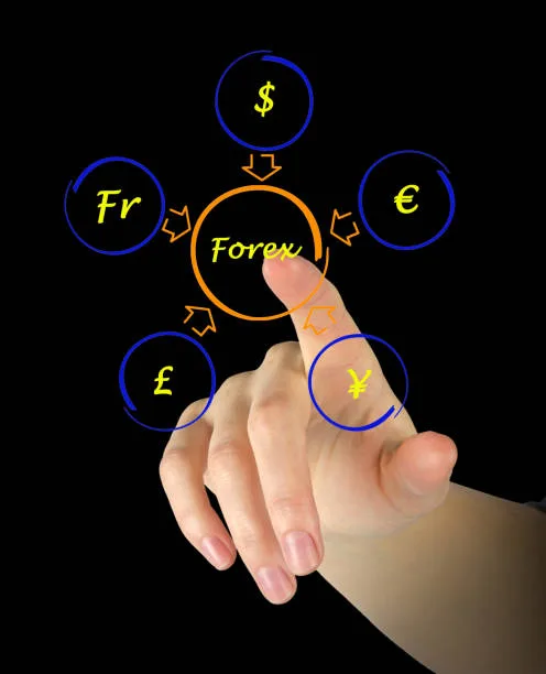 market facilitation index trading benefits analysis